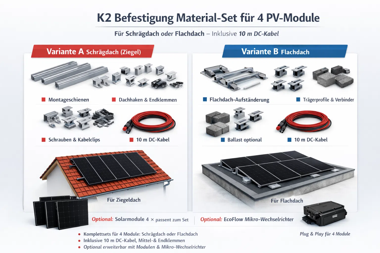 K2 Befestigung Material-Set für 4 PV-Module inkl. Klemmen & 10 m DC-Kabel – Bild 3