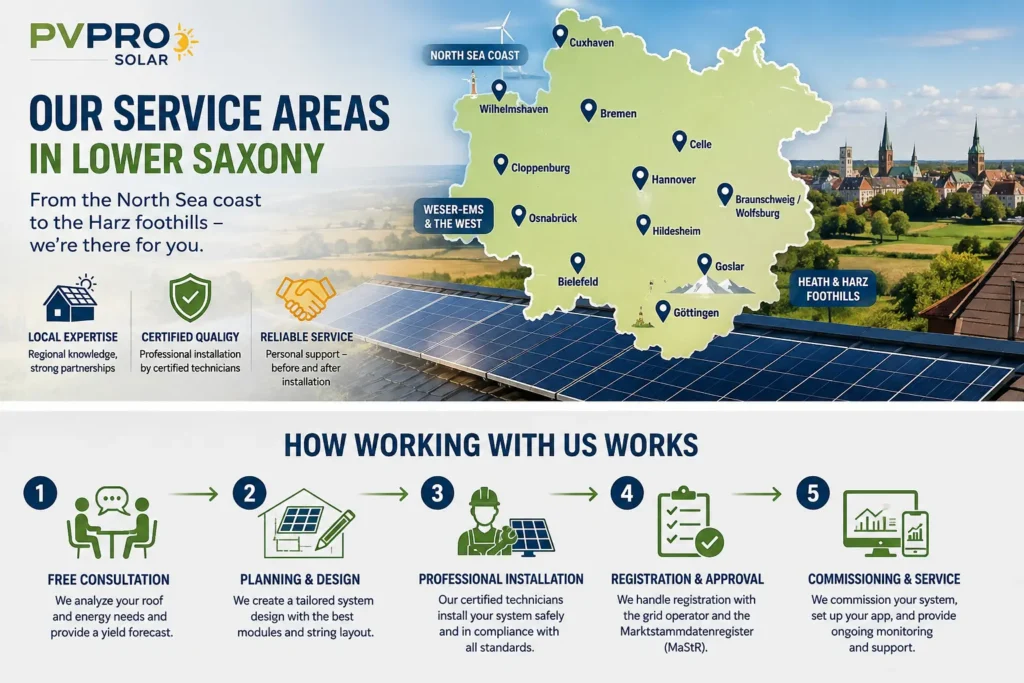 Solar Panels in Lower Saxony