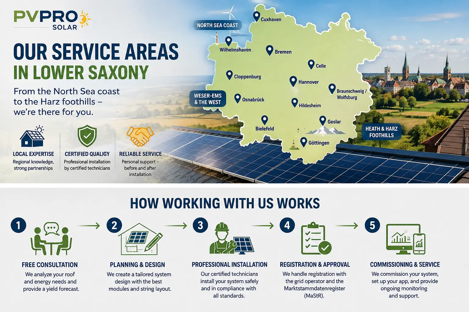 Solar Panels in Lower Saxony